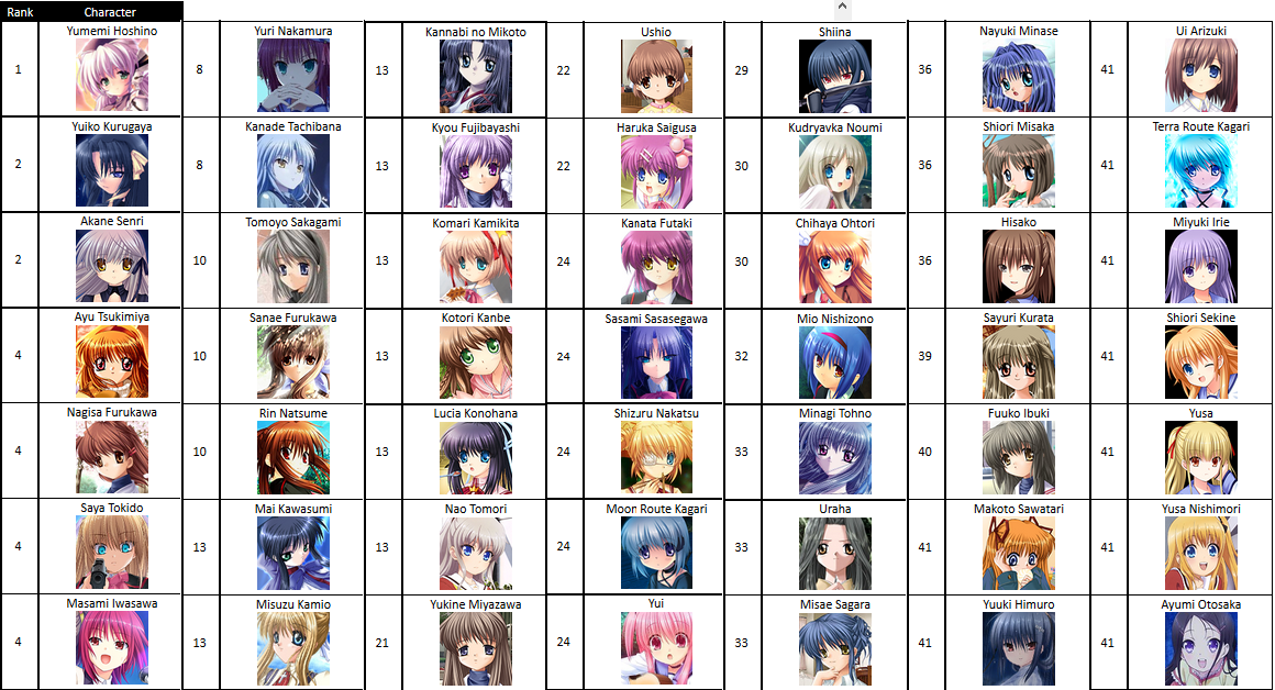 my Clannad character tier list : r/Clannad