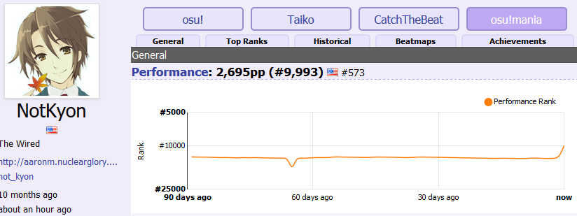 resolved] All osu! maps are launching like mania · forum