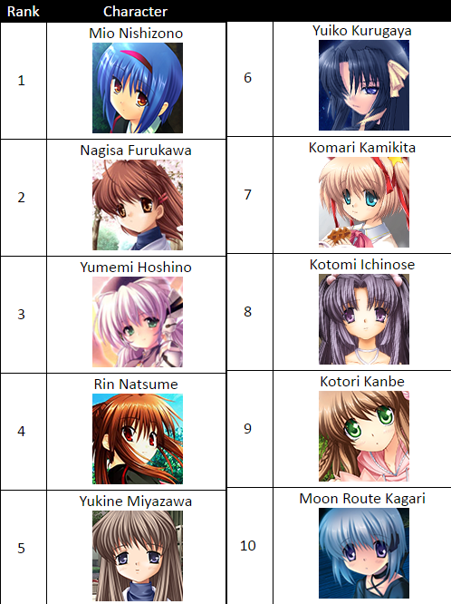 Clannad: 10 Best Characters, Ranked